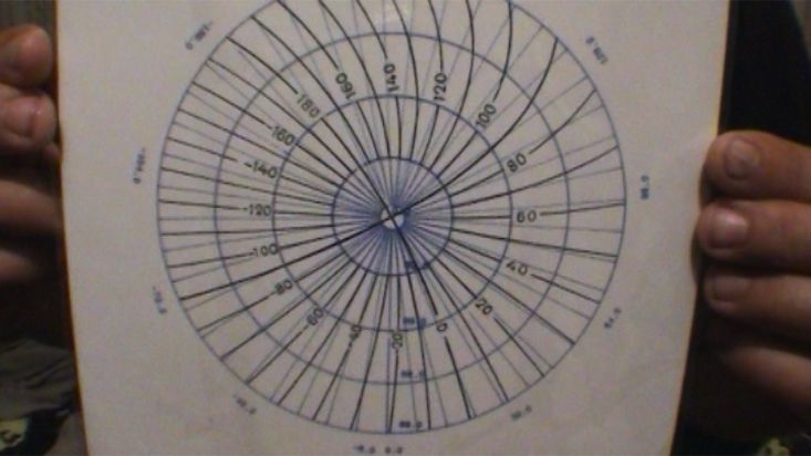 Magnetic declination chard - Geographic North Pole 2002 expedition